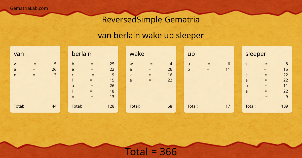 van berlain wake up sleeper in reversedSimple Gematria